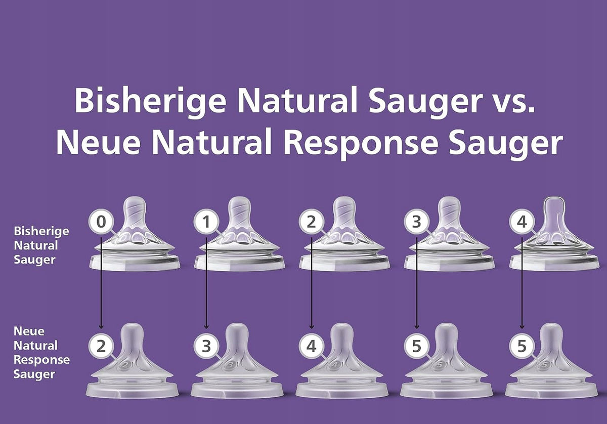 PHILIPS AVENT Natural RESPONSE θηλές μπιμπερό 0 μηνών+ x2