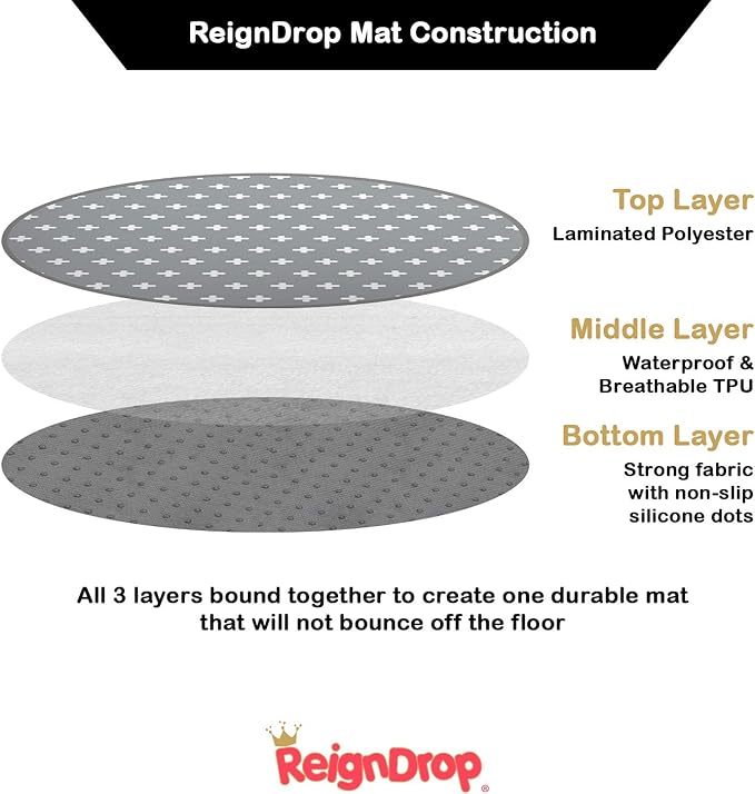 REIGNDROP προστατευτικό κάλυμμα στρώματος 136 x 136 3 στρώσεις