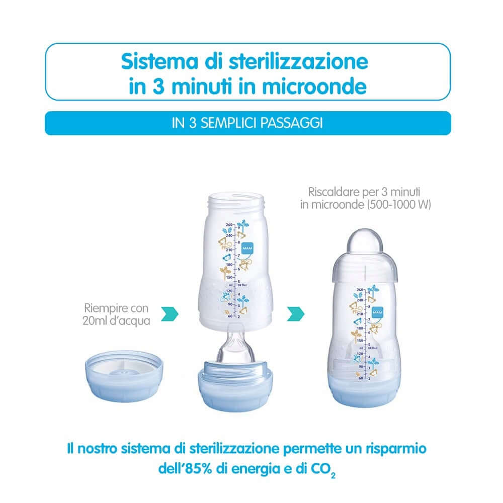 Έχω ένα μπιμπερό κατά των κολικών 160 ml 0+