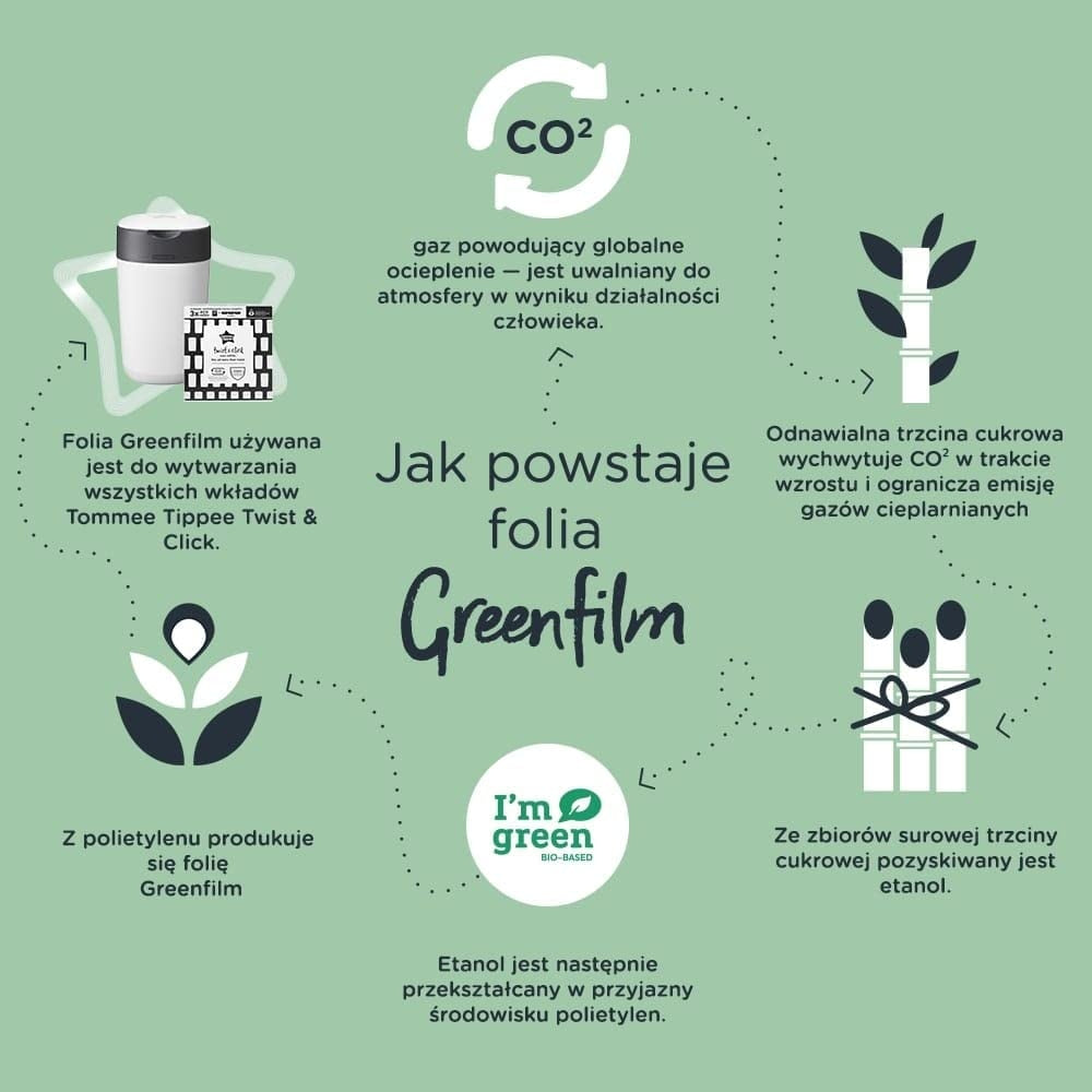 TOMMEE TIPPEE Twist&Click κάδος απόρριψης πάνας