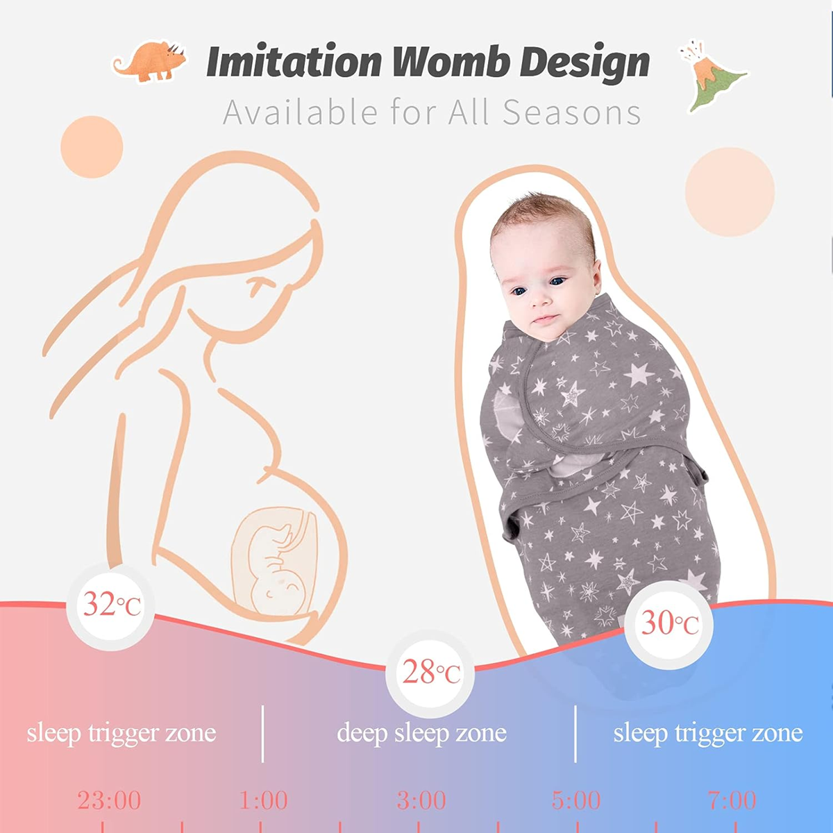 MIRACLE BABY κουβέρτα αγκαλιάς υπνόσακος 0–3 μηνών 3 τεμ.