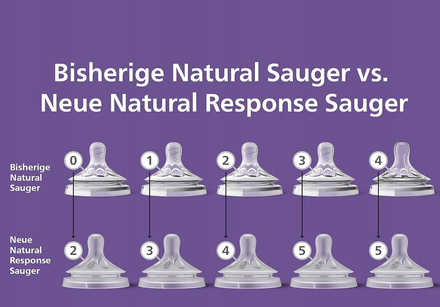 PHILIPS AVENT Natural RESPONSE smoczki do butelek 0msc+ x2