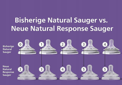 PHILIPS AVENT Natural RESPONSE θηλές μπιμπερό 0 μηνών x2
