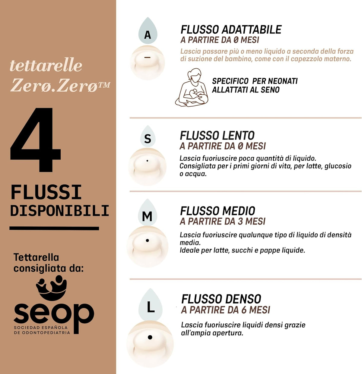 SUAVINEX Zero Zero θηλή μπιμπερό (S) Αργής ροής 0m+ x2