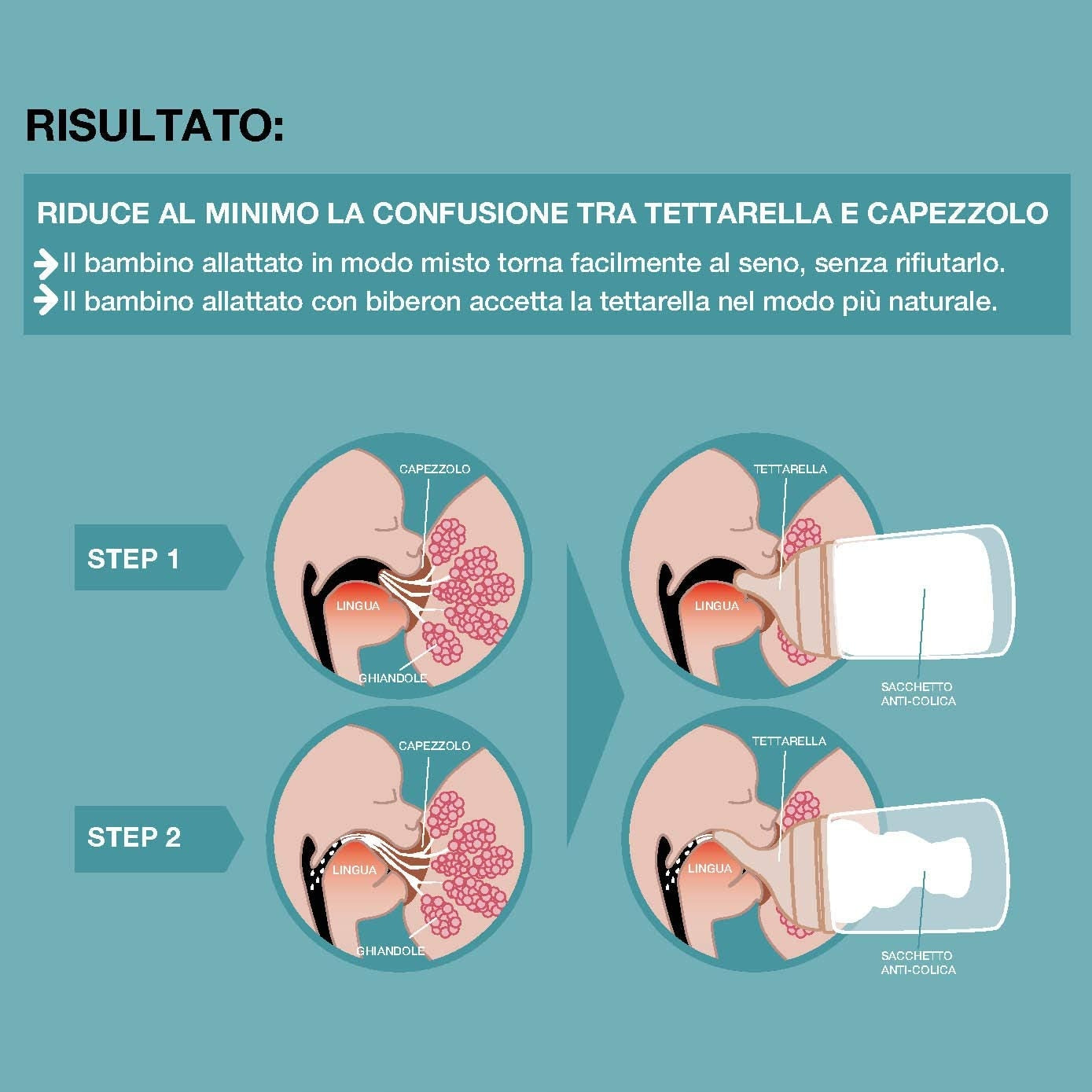 SUAVINEX Zero Zero tetine pentru biberon x2 0 luni+