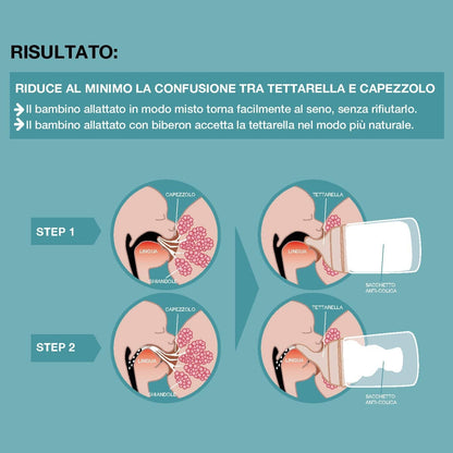 SUAVINEX Zero Zero tetine pentru biberon x2 0 luni+
