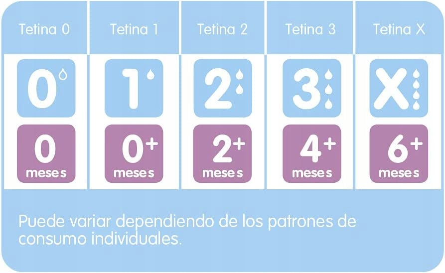 MAM tetină pentru biberon x2 2m+