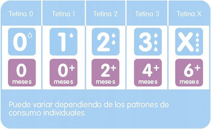 MAM tetină pentru biberon x2 2m+