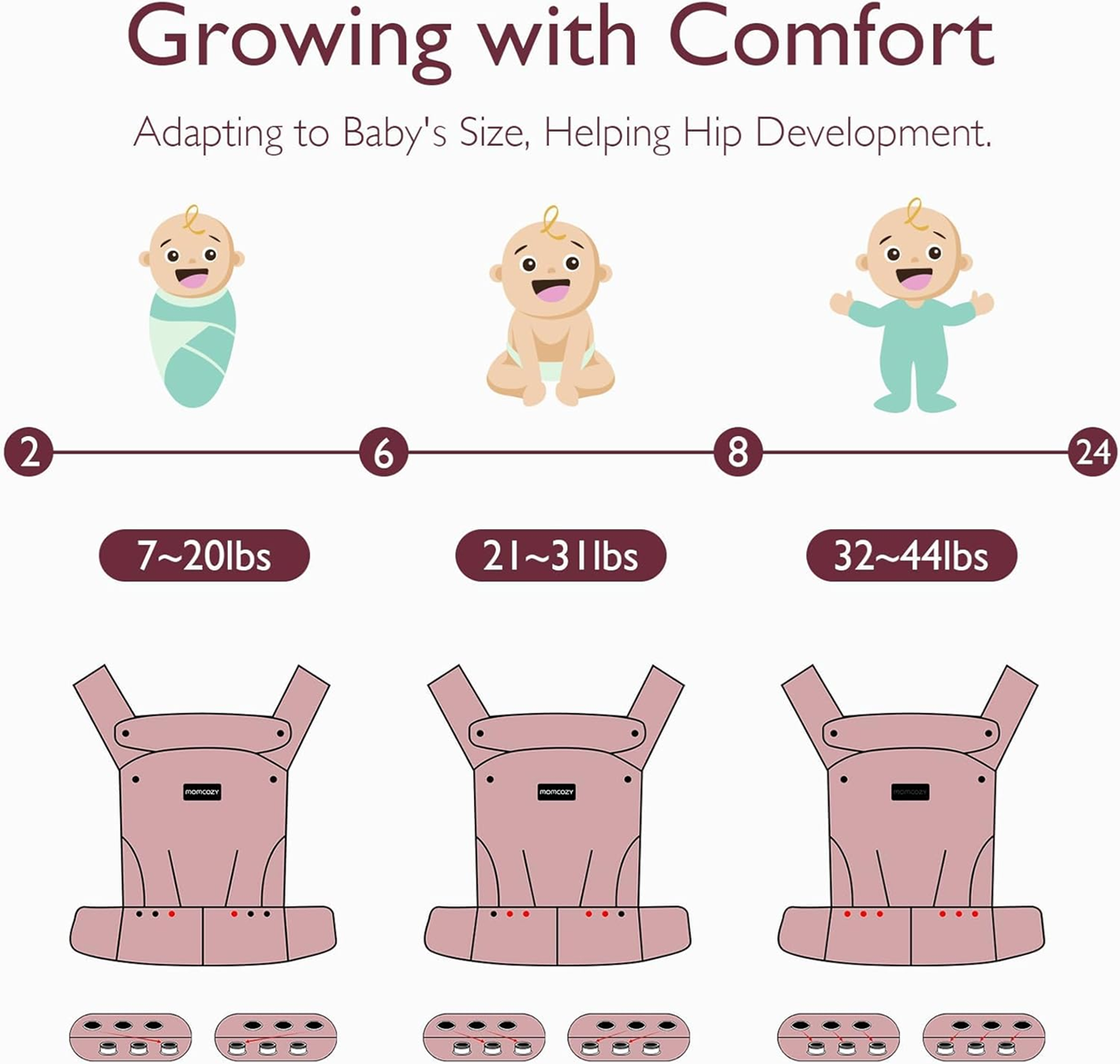 MOMCOZY μάρσιπος για νεογέννητα και βρέφη 3-20kg ρυθμιζόμενος