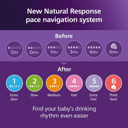 PHILIPS AVENT Natural Response pacifiers, flow 5, extra fast, x2