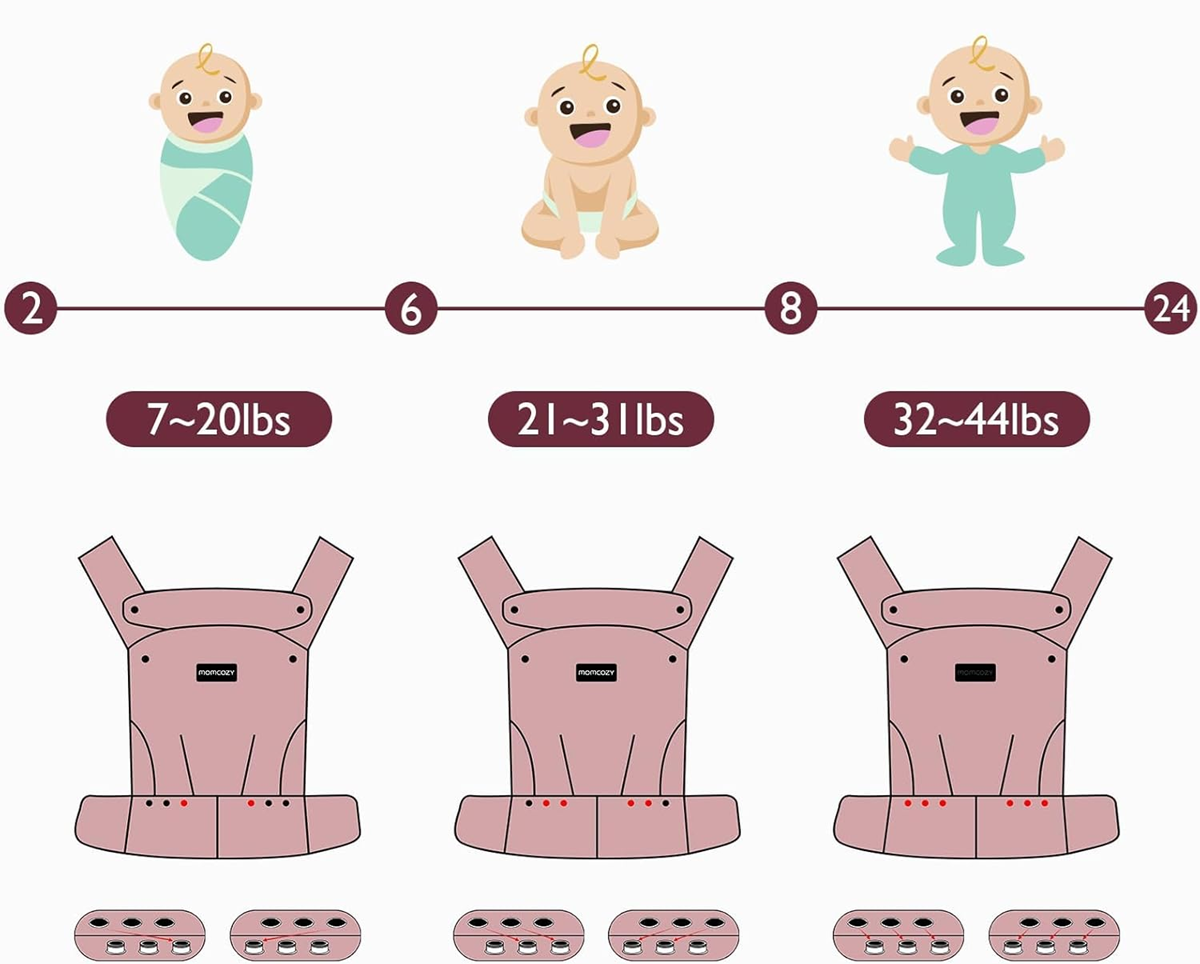 MOMCOZY μάρσιπος για νεογέννητα και βρέφη 3–20 kg ρυθμιζόμενος