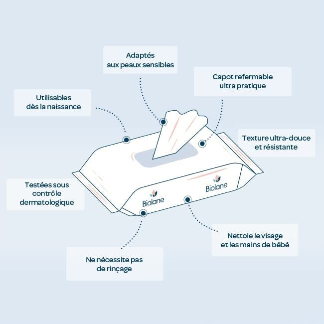 BIOLANE μωρομάντιλα εμποτισμένα με νερό x100