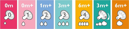 PHILIPS AVENT Classic+ Αντι-κολικός 0m+ πιπίλες x2