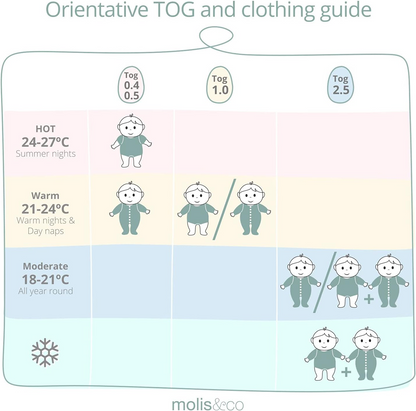 MOLIS&CO υπνόσακος 2,5TOG 18–36 μηνών