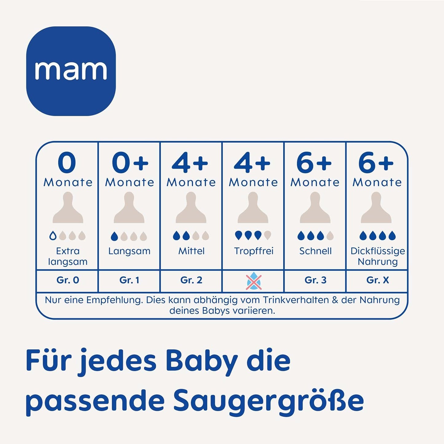 ICH HABE Flaschensauger 0+ (Gr.1) langsamer Fluss x2