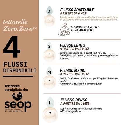 SUAVINEX Zero Zero πιπίλα για μπιμπερό (L) παχύρρευστα υγρά 6m+ x2