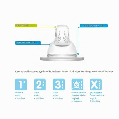 MAM θηλές για μπιμπερό μέγεθος 1 SkinSoft 0m+ x2