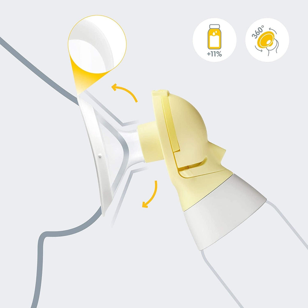 MEDELA Freestyle Flex διπλό θήλαστρο 2 φάσεων