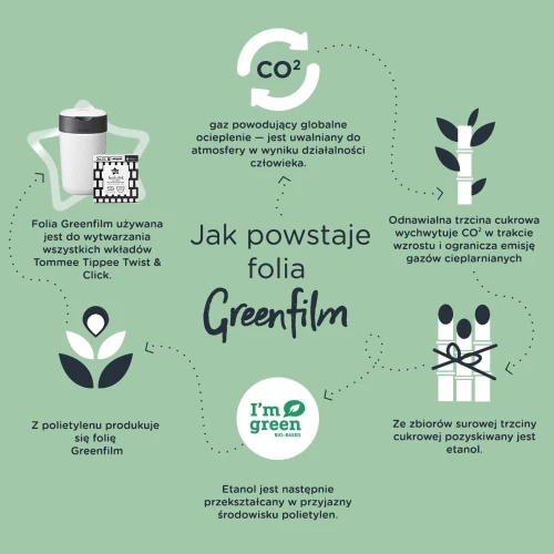 TOMMEE TIPPEE Twist&Click κάδος για πάνες